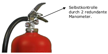 Selbstkontrolle durch 2 redundante Manometer